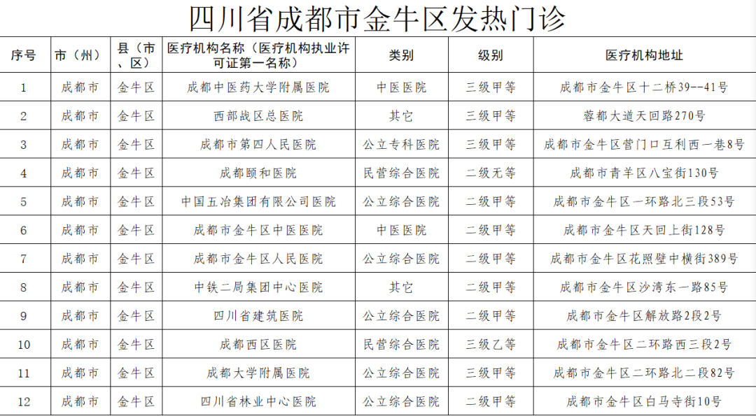 成都玛丽亚妇产医院开展便民核酸检测工作的公告